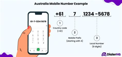 aussie cell phone numbers