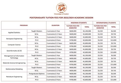 aust lebanon tuition fees