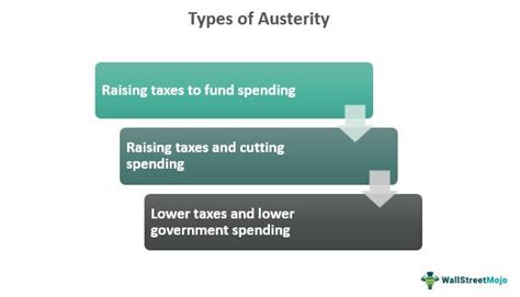 austerity measures examples