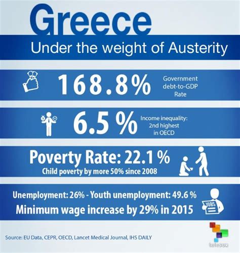 austerity measures greece 2008