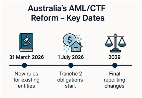 austrac aml ctf