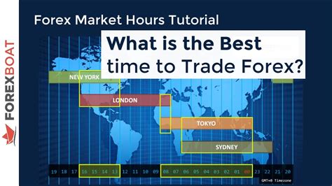 Forex Trading Hours For Australia Traders [Updated For 2021]