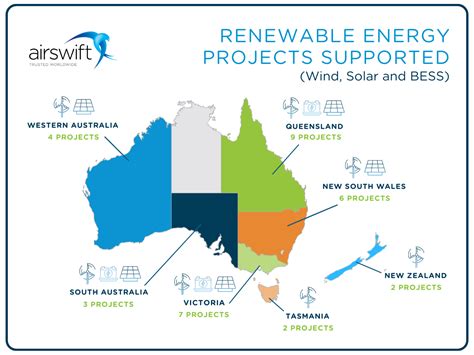 The Potential Of Renewable Energy In Australia