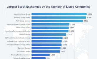 australia listed on us stock exchange