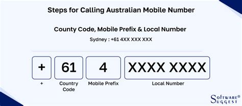 australia mobile number dialing code