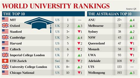 australia national university ranking