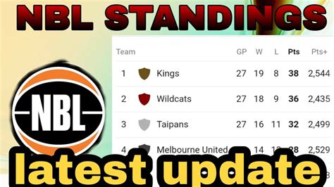 australia nbl 1 standings