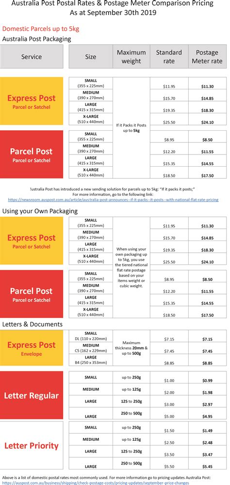 australia post parcel postage prices