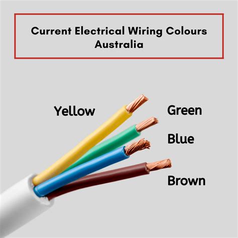 Wire Color Codes And Standards