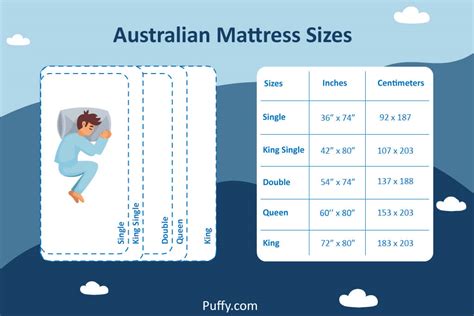 Australian Cot Mattress Size