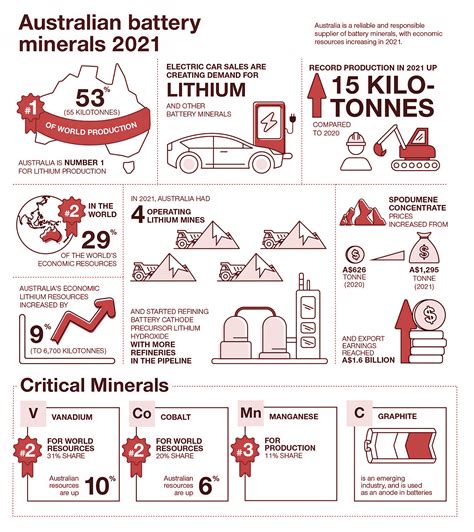 australian critical minerals share price