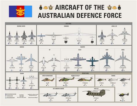 australian defense force size