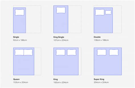 Australian Double Bed Sizes