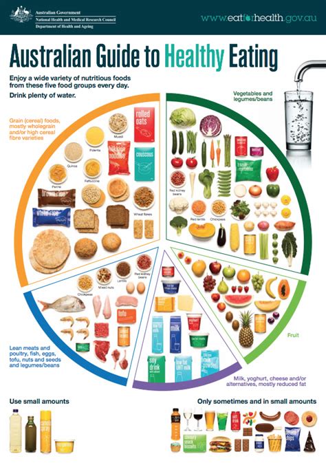australian food groups chart
