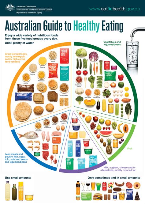 australian food nutrient database