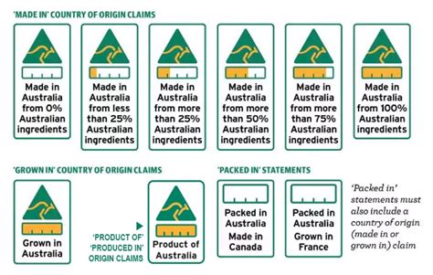 australian food standards database