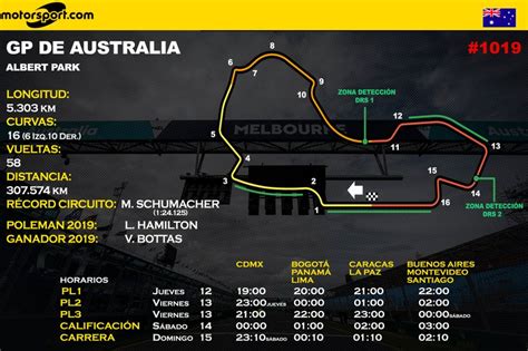 australian grand prix formula 1 horario