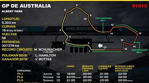 australian grand prix track schedule