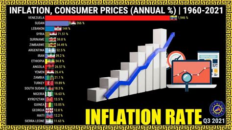 australian inflation rate 1960 - 2021