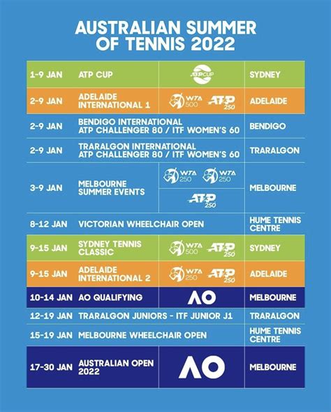 australian open 2022 schedule