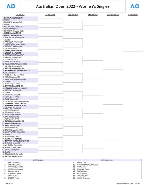 australian open 2022 schedule women