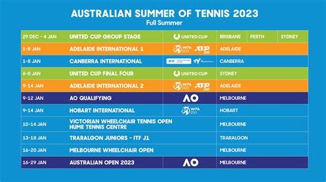 australian open 2023 dates tennis