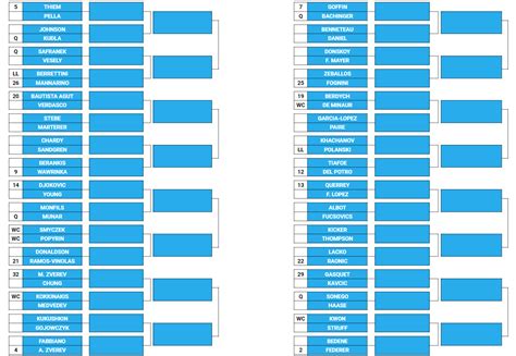 australian open 2023 tableau