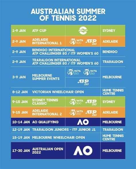 australian open 2024 results today