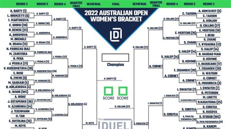 australian open 2024 results women