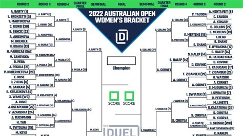 australian open 2024 women's singles draw