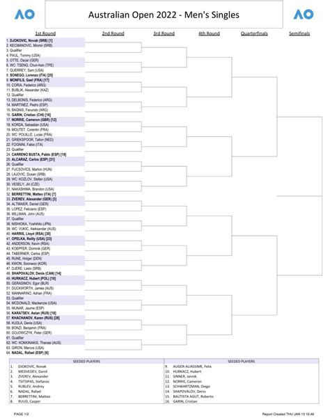 australian open tennis 2022 draw sheet