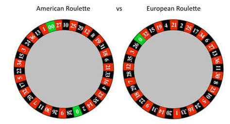 Australian Roulette Wheel
