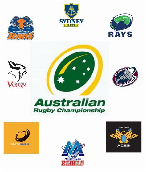 australian rugby union leagues