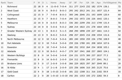 australian rules football standings