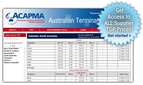 Australian Terminal Gate Price