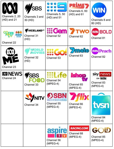 australian tv channels list