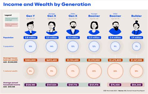 Net Worth By Age How Do You Stack Up? My Wealth Money
