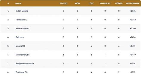 austria bundesliga table 2020 2021