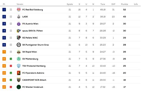 austria bundesliga table 2022/2023