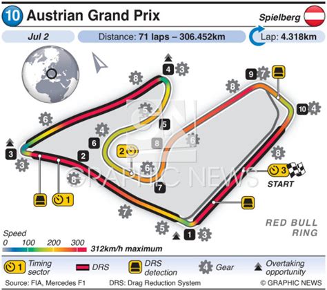 austrian grand prix 2023 start weather