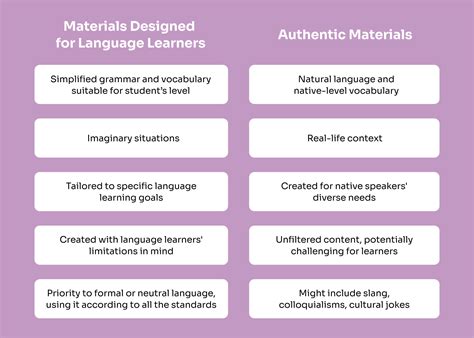 Authentic Materials In Teaching