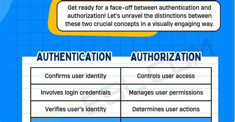 authentication and authorization difference in angular