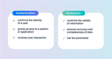 authentication vs verification