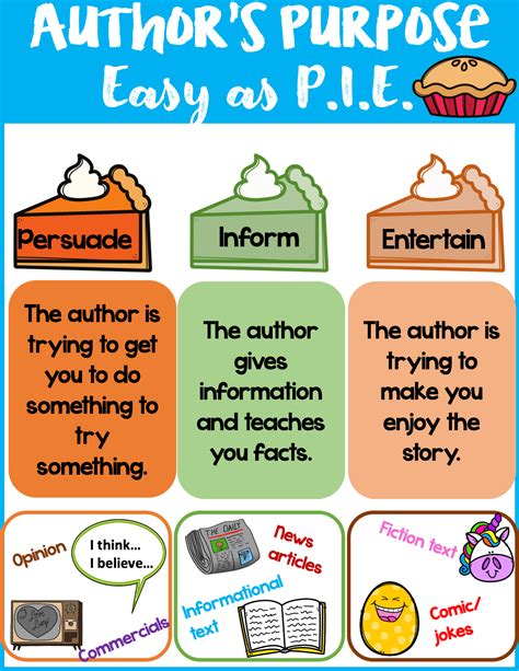 Author's Purpose Pie Chart