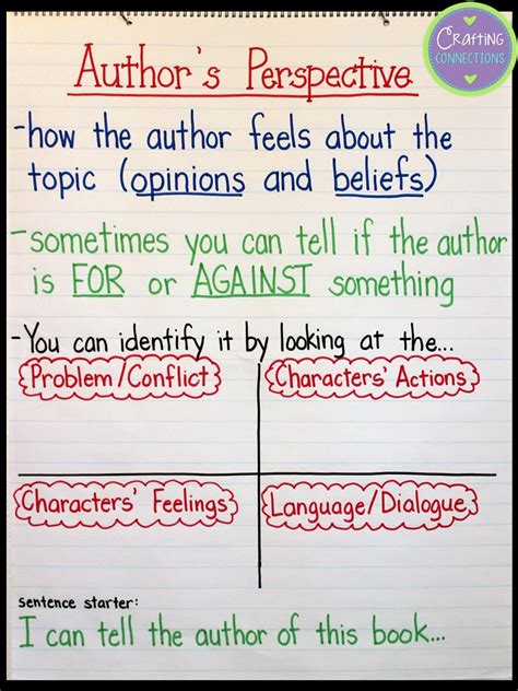 Author S Perspective Anchor Chart