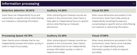 authoritative selective information