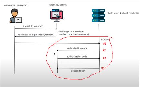 authorization code vs access token