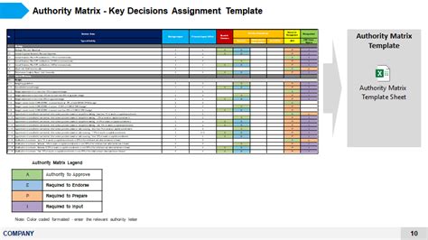 Authorization Matrix Delegation Of Authority Template