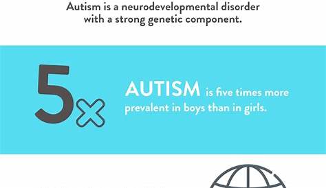 Autism Myths And Facts Quiz 10 About Spectrum Disorder One Central Health