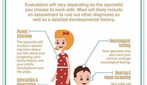 Autism Screening Quiz For Babies Poster English LETTER